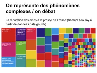 On représente des phénomènes
complexes / on débat
La répartition des aides à la presse en France (Samuel Azoulay à
partir de données data.gouv.fr)
 