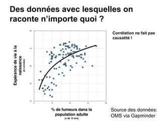 Des données avec lesquelles on
raconte n’importe quoi ?
Source des données:
OMS via Gapminder
Corrélation ne fait pas
causalité !
 
