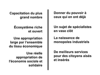 Capacitation du plus
grand nombre
Écosystème riche
et ouvert
Une appropriation
large par l’ensemble
du tissu économique
Une réelle
appropriation de
l'économie sociale et
solidaire
Donner du pouvoir à
ceux qui en ont déjà
Un sujet de spécialistes
en vase clôt
La naissance de
monopoles industriels
De meilleurs services
pour des citoyens aisés
et insérés
 