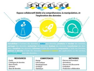 Parmi les résultats de la campagne
Infolab
 