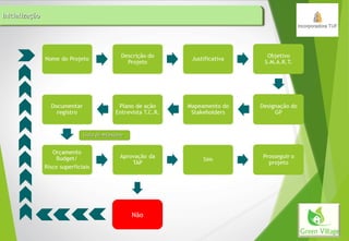 InicializaçãoInicializaçãoInicializaçãoInicialização
Não
Lista de MilestoneLista de Milestone
 