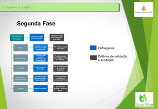 Entregáveis do projetoEntregáveis do projetoEntregáveis do projetoEntregáveis do projeto
Documentação
Licitações
Alvarás
Homologações
Emissões
Entrega de
documentação
Escopos
Entregáveis
Critérios de validação
e aceitação.
 