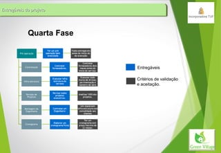 Entregáveis do projetoEntregáveis do projetoEntregáveis do projetoEntregáveis do projeto
Pré operação
Contratação
Infra estrutura
Revisão de
Projetos
Montagem da
Engenharia
Cronograma
Entregáveis
Critérios de validação
e aceitação.
 