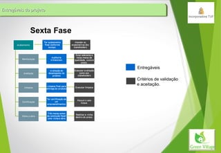 Entregáveis do projetoEntregáveis do projetoEntregáveis do projetoEntregáveis do projeto
Acabamento
Monitoração
Avaliação
Limpeza
Certificação
Visita a obra
Entregáveis
Critérios de validação
e aceitação.
 