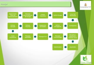 PlanejarPlanejarPlanejarPlanejar
 