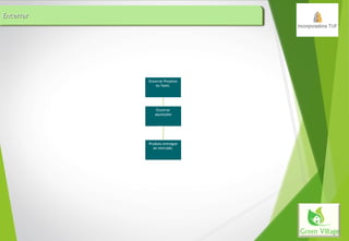 EncerrarEncerrarEncerrarEncerrar
Encerrar Projetos
ou fases.
Encerrar
aquisições
Produto entregue
ao mercado.
 