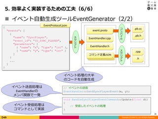 Copyright (C) DeNA Co.,Ltd. All Rights Reserved.
......
5. 効率よく実装するための工夫（6/6）
21
 イベント自動生成ツールEventGenerator（2/2）
0
void HandleSyncPlayerEventCommand::Update(float dt)
{
// 受信したイベントの処理
}
イベント受信処理は
コマンドとして実装
.h
.cppス
ク
リ
プ
ト
イベント処理の大半
のコードを自動生成
{
"events": [
{
"name": "SyncPlayer",
"event_id": "ID_SYNC_PLAYER",
"parameters": [
{ "name": "x", "type": "int" },
{ "name": "y", "type": "int" }
]
}
...
]
}
EventProtocol.json
EventHandler.h
EventHandler.cppス
ク
リ
プ
ト
コ
ン
パ
イ
ル
.pb.h
.pb.cc
// イベントの送信
EventHandler::SendSyncPlayerEvent(x, y);
イベント送信処理は
EventHandlerの
メンバ関数で一発
event.proto
コマンド定義JSON
 