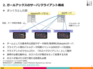 Copyright (C) DeNA Co.,Ltd. All Rights Reserved.
2. ガールアックスのサーバ/クライアント構成
8
 ざっくりとした図
 ゲームとしての基本的な認証やデータ保存/取得等はSakashoサーバ
 クライアント間のバトルデータ同期イベントはIRISサーバを経由
 クライアントのうち1人だけ、「ホストクライアント」として動作
 調停が必要な動作は、ホストだけが責任をもって処理する方針
 ホストが抜けたら切り替わる処理も必要
(*1) Sakashoについては以下を参照。
第4回DeNAゲーム開発勉強会: Rubyで作るGame Backend as a Service
http://www.slideshare.net/dena_study/game-baas
認証、データ保存/取得、etc. バトルデータ
同期イベント
Sakashoサーバ(*1) IRISサーバ
クライアント1（ホスト） クライアント2（非ホスト） クライアント3（非ホスト）
 