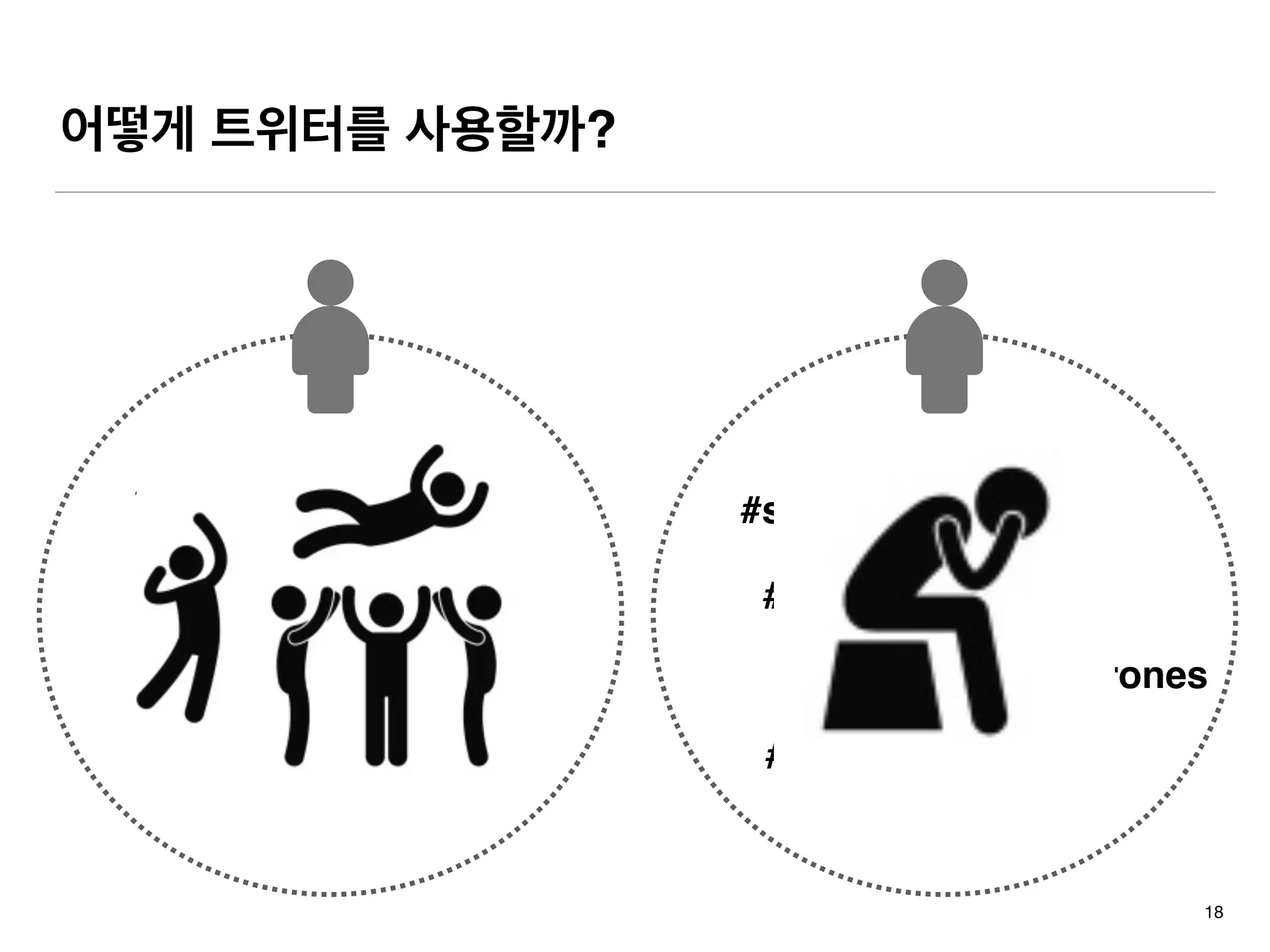 어떻게 트위터를 사용할까?
18
#myﬁtnesspal
#myﬁtnesspal
#health
#ﬁtness
#dieting
#health
#ﬁtness
#nowlistening
#GameOfThrones
#starwars
 