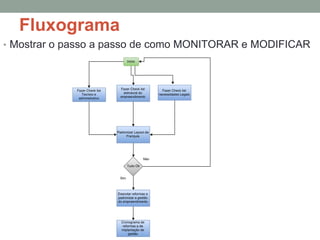 Fluxograma
• Mostrar o passo a passo de como MONITORAR e MODIFICAR
 