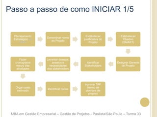 Passo a passo de como INICIAR 1/5
Planejamento
Estratégico ou
RFP
Denominar nome
do Projeto
Estabelecer
justificativa do
Projeto
Estabelecer
Objetivo
(SMART)
Designar Gerente
de Projeto
Identificar
Stakeholders
Levantar desejos,
anseios e
necessidades
dos stakeholders
Fazer
cronograma
macro das
atividades
Orçar custo
estimado
Identificar riscos
Aprovar TAP
(termo de
abertura de
projeto)
MBA em Gestão Empresarial – Gestão de Projetos - Paulista/São Paulo – Turma 33
 