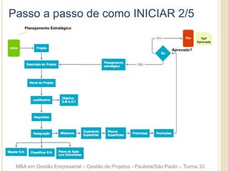 Passo a passo de como INICIAR 2/5
Fluxograma de Iniciação
Planejamento Estratégico
Aprovado?
MBA em Gestão Empresarial – Gestão de Projetos - Paulista/São Paulo – Turma 33
 