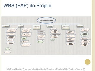 WBS (EAP) do Projeto
MBA em Gestão Empresarial – Gestão de Projetos - Paulista/São Paulo – Turma 33
 