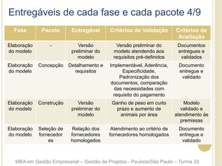 Entregáveis de cada fase e cada pacote 4/9
Fase Pacote Entregável Critérios de Validação Critérios de
Aceitação
Elaboração
do modelo
- Versão
preliminar do
modelo
Versão preliminar do
modelo atendendo aos
requisitos pré-definidos
Documentos
entregues e
validados
Elaboração
do modelo
Concepção Detalhamento e
requisitos
Implementável, Aderência,
Especificidade,
Padronização dos
documentos, comparação
das necessidades com
requisito do pagamento
Documento
entregue e
validado
Elaboração
do modelo
Construção Versão
preliminar do
modelo
Ganho de peso em curto
prazo e aumento de
animais por área
Modelo
validado e
atendimento às
premissas
Elaboração
do modelo
Seleção de
fornecedor
es
Relação dos
fornecedores
homologados
Atendimento ao critério de
fornecedores homologados
Documento
entregue e
validado
MBA em Gestão Empresarial – Gestão de Projetos - Paulista/São Paulo – Turma 33
 