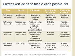 Entregáveis de cada fase e cada pacote 7/9
Fase Pacote Entregável Critérios de
Validação
Critérios de
Aceitação
Refinamento
do modelo
Análise dos
resultados
Relatórios e
planos de
melhoria
Relatório de
validação dos
resultados
Resultados
validados
Refinamento
do modelo
Feedback para
clientes-teste
Relatórios pontos
positivos e de
melhoria.
Apresentação
para clientes-teste
Relatório
elaborado
Reunião e
aceitação do
cliente-teste
Refinamento
do modelo
Feedback para
fornecedores
Relatórios pontos
positivos e de
melhoria.
Apresentação
para fornecedores
Relatório
elaborado
Reunião e
aceitação dos
fornecedores
Refinamento
do modelo
Otimização Implantação das
melhorias e
modelo final
Relatório com
sugestões e
recomendações
aplicáveis
Relatório
validado
MBA em Gestão Empresarial – Gestão de Projetos - Paulista/São Paulo – Turma 33
 