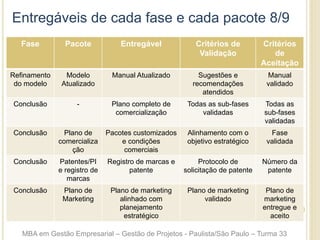 Entregáveis de cada fase e cada pacote 8/9
Fase Pacote Entregável Critérios de
Validação
Critérios
de
Aceitação
Refinamento
do modelo
Modelo
Atualizado
Manual Atualizado Sugestões e
recomendações
atendidos
Manual
validado
Conclusão - Plano completo de
comercialização
Todas as sub-fases
validadas
Todas as
sub-fases
validadas
Conclusão Plano de
comercializa
ção
Pacotes customizados
e condições
comerciais
Alinhamento com o
objetivo estratégico
Fase
validada
Conclusão Patentes/PI
e registro de
marcas
Registro de marcas e
patente
Protocolo de
solicitação de patente
Número da
patente
Conclusão Plano de
Marketing
Plano de marketing
alinhado com
planejamento
estratégico
Plano de marketing
validado
Plano de
marketing
entregue e
aceito
MBA em Gestão Empresarial – Gestão de Projetos - Paulista/São Paulo – Turma 33
 