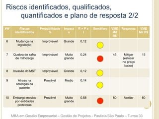 #W Riscos
identificados
Probabilidade
%
Impact
o
R = P x
I
Semáforo VME
Mil
R$
Resposta VME
Mil R$
6 Mudança na
legislação
Improvável Grande 0,12
7 Quebra de safra
de milho/soja
Improvável Muito
grande
0,24 45 Mitigar
(estocar
no preço
baixo)
15
8 Invasão do MST Improvável Grande 0,12
9 Atraso na
obtenção da
patente
Provável Medio 0,14
10 Embargo movido
por entidades
protetoras
Provável Muito
grande
0,58 60 Aceitar 60
Riscos identificados, qualificados,
quantificados e plano de resposta 2/2
MBA em Gestão Empresarial – Gestão de Projetos - Paulista/São Paulo – Turma 33
 