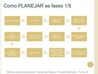 Como PLANEJAR as fases 1/5
Coletar requisitos Criar WBS
Sequenciar
atividades
Definir pacote
Make ou Buy
Estimar custo das
atividades
Determinar
orçamento
Validar critérios
de entrega
Fazer
planejamento de
RH
Fazer
planejamento de
aquisições
Mapear riscos
Definir ações de
eliminar, mitigar,
transferir ou
aceitar os riscos
Determinar custo
de contingência
MBA em Gestão Empresarial – Gestão de Projetos - Paulista/São Paulo – Turma 33
 