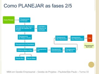 Como PLANEJAR as fases 2/5
MBA em Gestão Empresarial – Gestão de Projetos - Paulista/São Paulo – Turma 33
 