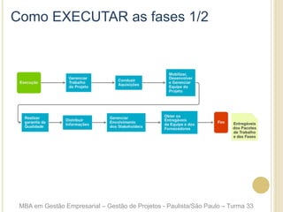 Como EXECUTAR as fases 1/2
MBA em Gestão Empresarial – Gestão de Projetos - Paulista/São Paulo – Turma 33
 
