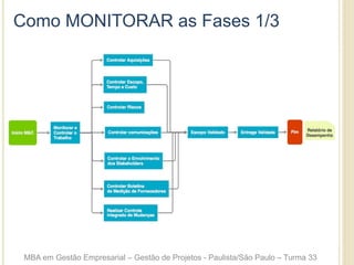 Como MONITORAR as Fases 1/3
Fluxograma de Monitoramento & Controle
MBA em Gestão Empresarial – Gestão de Projetos - Paulista/São Paulo – Turma 33
 