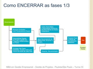 Como ENCERRAR as fases 1/3
MBA em Gestão Empresarial – Gestão de Projetos - Paulista/São Paulo – Turma 33
 