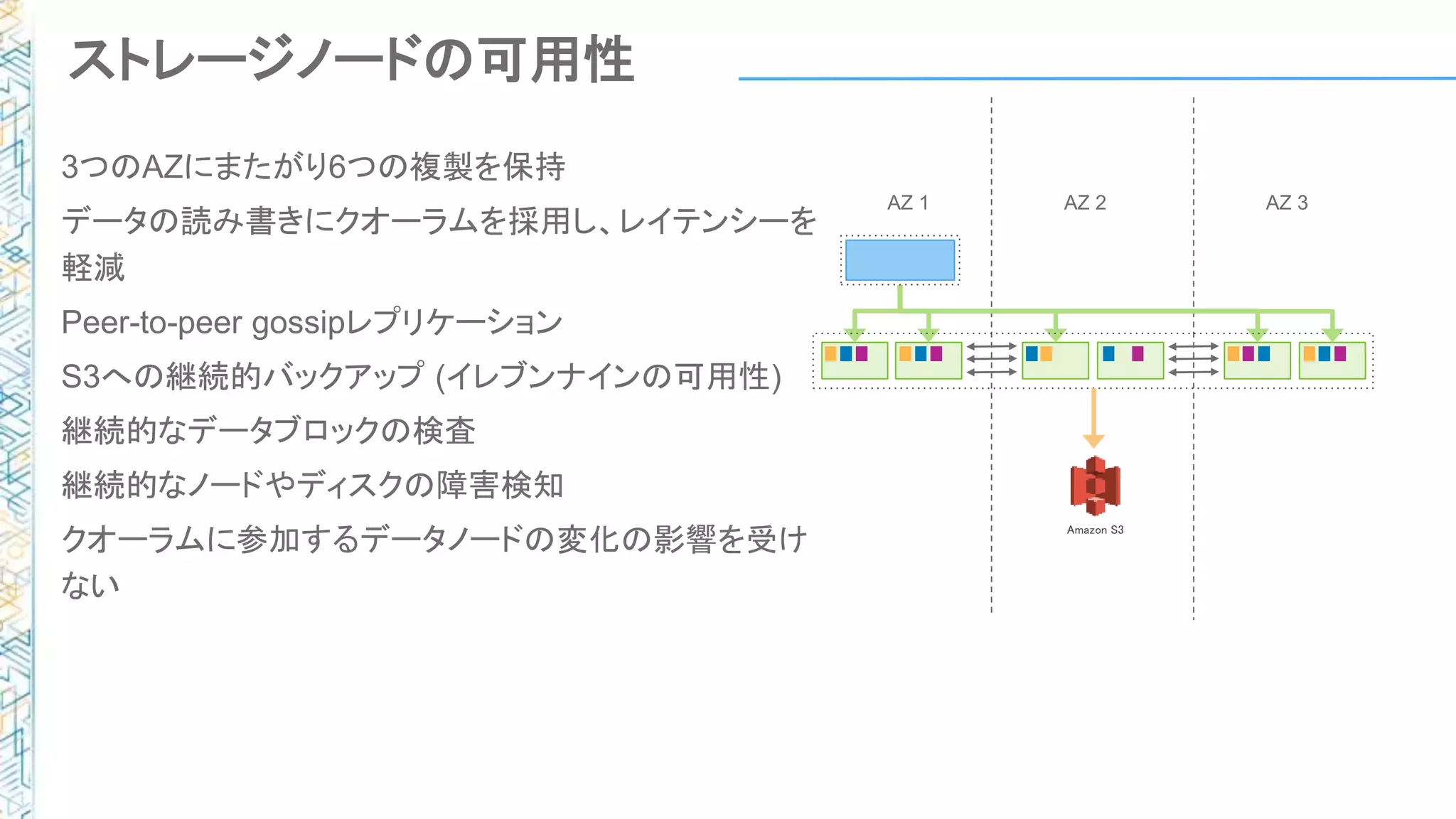 ストレージノードの可用性
3つのAZにまたがり6つの複製を保持
データの読み書きにクオーラムを採用し、レイテンシーを
軽減
Peer-to-peer gossipレプリケーション
S3への継続的バックアップ (イレブンナインの可用性)
継続的なデータブロックの検査
継続的なノードやディスクの障害検知
クオーラムに参加するデータノードの変化の影響を受け
ない
AZ 1 AZ 2 AZ 3
Amazon S3
 