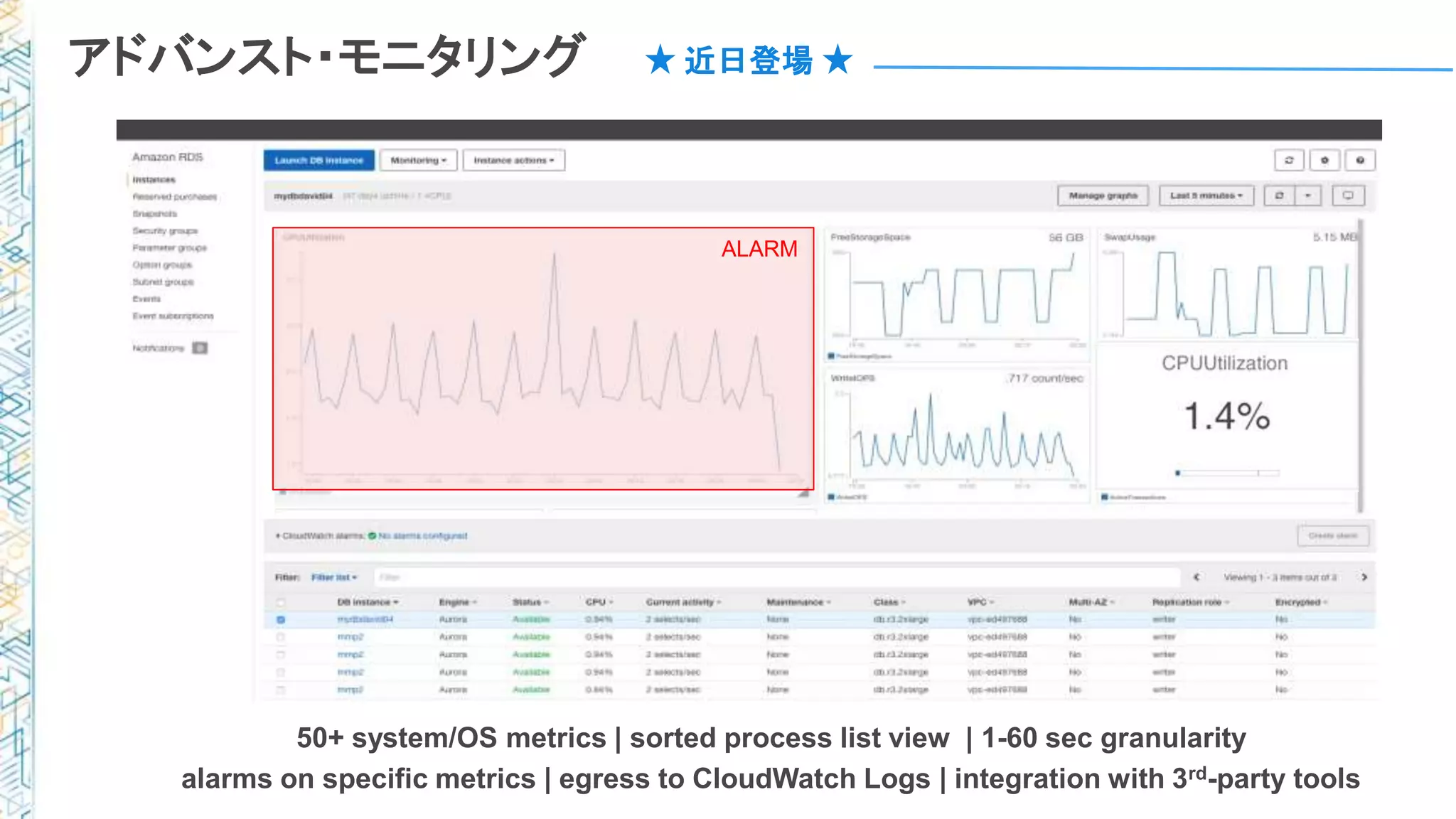 アドバンスト・モニタリング
50+ system/OS metrics | sorted process list view | 1-60 sec granularity
alarms on specific metrics | egress to CloudWatch Logs | integration with 3rd-party tools
近日登場
ALARM
 