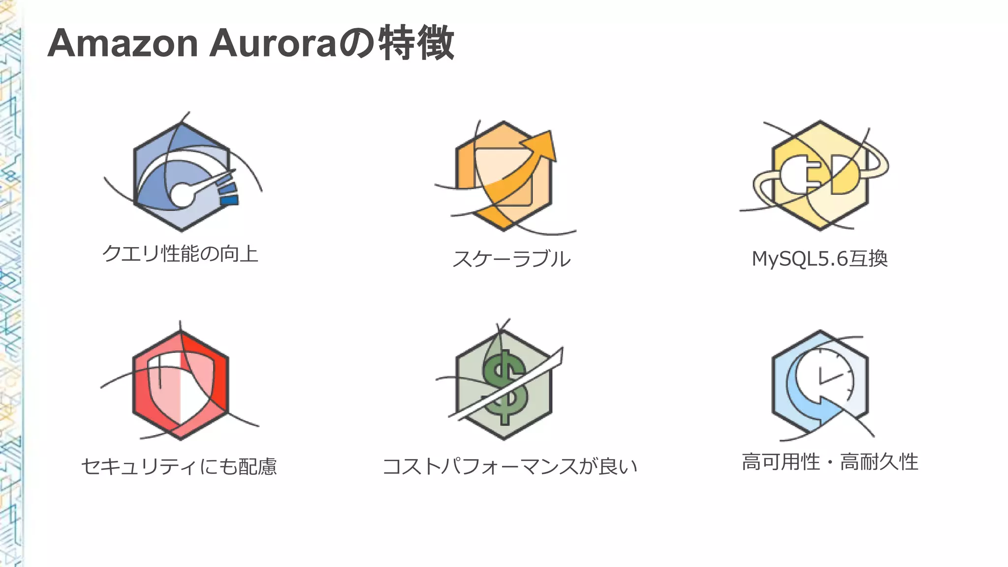 Amazon Auroraの特徴
クエリ性能の向上
コストパフォーマンスが良い 高可用性・高耐久性セキュリティにも配慮
MySQL5.6互換スケーラブル
 