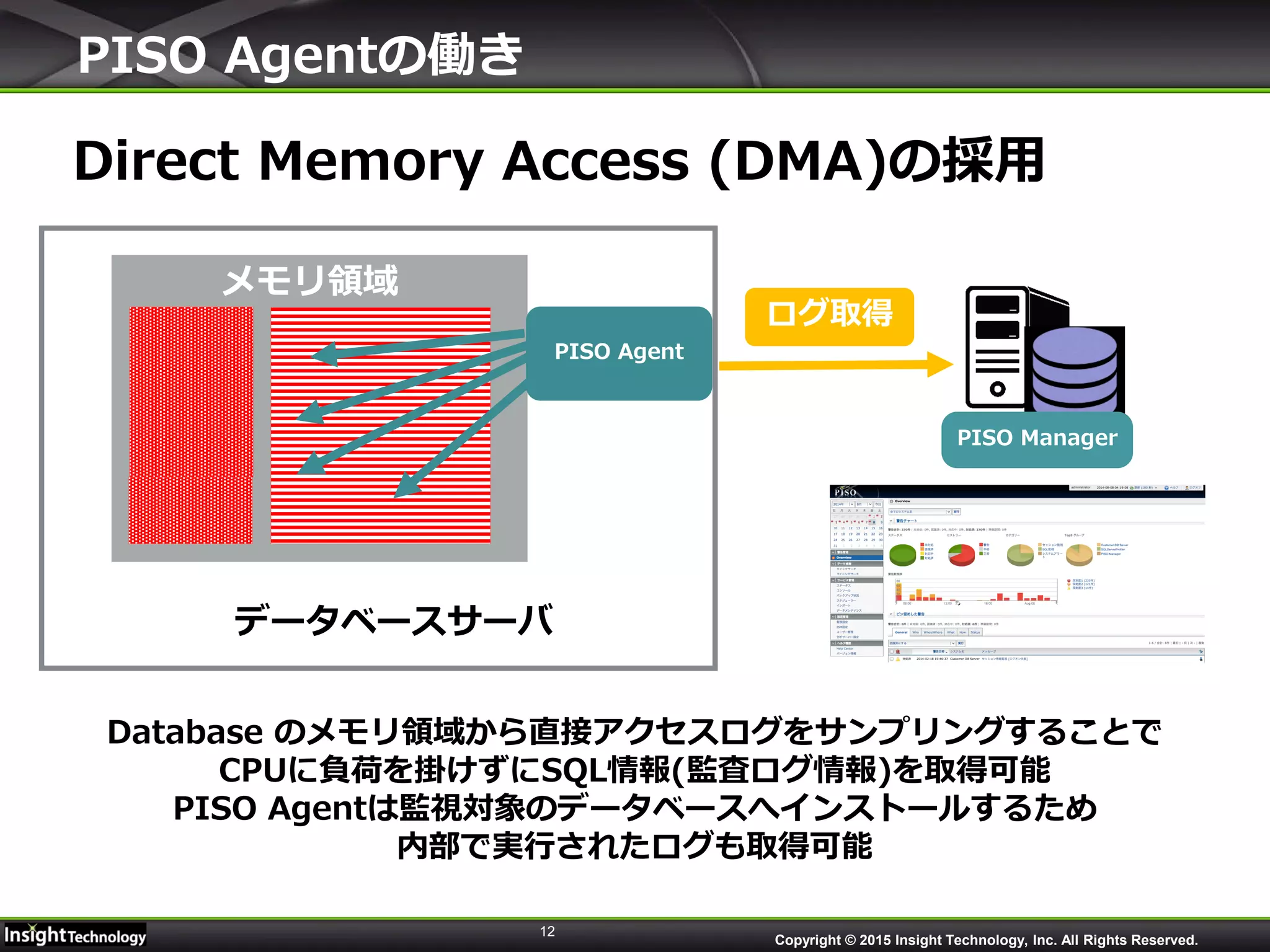 12
Database のメモリ領域から直接アクセスログをサンプリングすることで
CPUに負荷を掛けずにSQL情報(監査ログ情報)を取得可能
PISO Agentは監視対象のデータベースへインストールするため
内部で実行されたログも取得可能
データベースサーバ
メモリ領域
PISO Agent
PISO Agentの働き
Direct Memory Access (DMA)の採用
Copyright © 2015 Insight Technology, Inc. All Rights Reserved.
PISO Manager
ログ取得
 