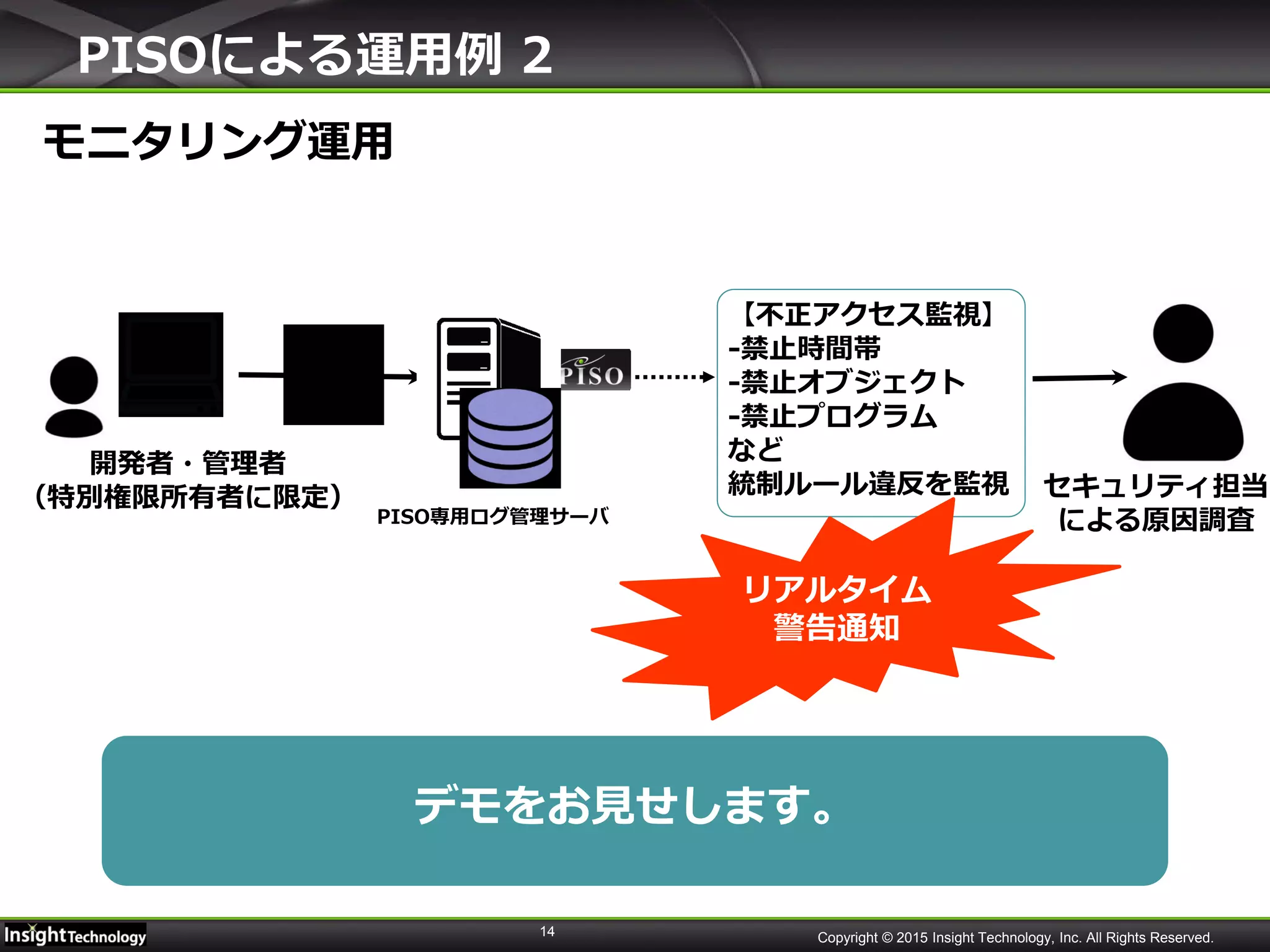 14
セキュリティ担当
による原因調査
PISOによる運用例 2
Copyright © 2015 Insight Technology, Inc. All Rights Reserved.
モニタリング運用
開発者・管理者
（特別権限所有者に限定）
PISO専用ログ管理サーバ
【不正アクセス監視】
-禁止時間帯
-禁止オブジェクト
-禁止プログラム
など
統制ルール違反を監視
リアルタイム
警告通知
デモをお見せします。
 