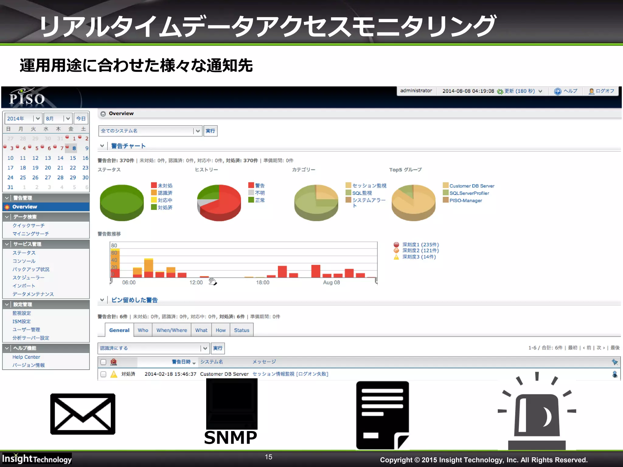 15
運用用途に合わせた様々な通知先
リアルタイムデータアクセスモニタリング
SNMP
Copyright © 2015 Insight Technology, Inc. All Rights Reserved.
 