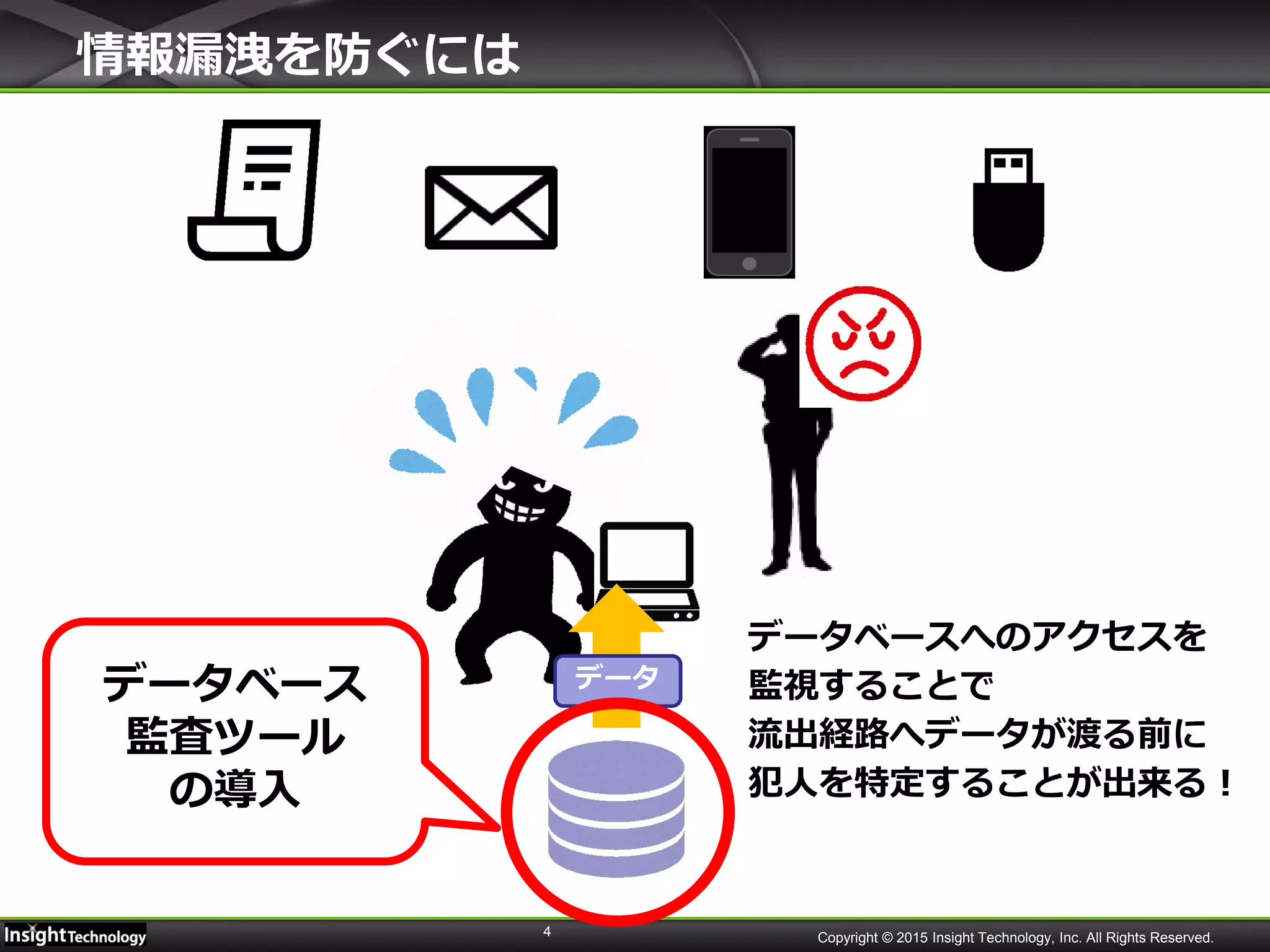 4 Copyright © 2015 Insight Technology, Inc. All Rights Reserved.
情報漏洩を防ぐには
データベースへのアクセスを
監視することで
流出経路へデータが渡る前に
犯人を特定することが出来る！
データデータベース
監査ツール
の導入
 