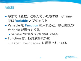 順伝播
l  今まで「変数」と呼んでいたものは、Chainer
では  Variable オブジェクト
l  Variable を  Function に⼊入れると、順伝搬後の
Variable が返ってくる
l  Variable が計...