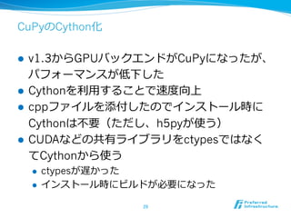 CuPyのCython化
l  v1.3からGPUバックエンドがCuPyになったが、
パフォーマンスが低下した
l  Cythonを利利⽤用することで速度度向上
l  cppファイルを添付したのでインストール時に
Cythonは不不要（た...
