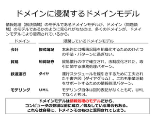 ドメインに浸潤するドメインモデル
情報処理（解決領域）のモデルであるドメインモデルが、ドメイン（問題領
域）のモデルであるかのように見られがちなのは、多くのドメインが、ドメイ
ンモデルにより浸潤されているから。
ドメイン 浸潤しているドメインモデル
会計 複式簿記 本来的には帳簿記録を組織化するためのひとつ
の手法・パターンに過ぎない。
貿易 船荷証券 貿易慣行の中で確立され、法制度化された、取
引に関する事務処理パターン。
鉄道運行 ダイヤ 運行スケジュールを線引きするために工夫され
た手書き図（ダイヤグラム）。これも事業活動
をサポートするための情報処理パターン。
モデリング ＵＭＬ モデリング自体は図的表記がなくとも可。UML
でなくとも可。
ドメインモデルは情報処理のモデルだから、
コンピュータの登場以前に成立／普及している場合もある。
これらは容易に、ドメインそのものと混同されてしまう。
 