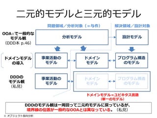 二元的モデルと三元的モデル
OOA※で一般的な
モデル観
（DDD本 p.46）
分析モデル 設計モデル
問題領域／分析対象（＝与件） 解決領域／設計対象
ドメインモデル
の導入
事業活動の
モデル
プログラム構造
のモデル
ドメイン
モデル
DDDの
モデル観
（私見）
事業活動の
モデル
プログラム構造
のモデル
ドメイン
モデル
ドメインモデル＝ユビキタス言語
(単一のモデル)
DDDのモデル観は一周回って二元的モデルに戻っているが、
境界線の位置が一般的なOOAとは異なっている。（私見）
※ オブジェクト指向分析
 
