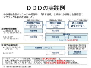 ＤＤＤの実践例
ある連結会計パッケージの開発時、「資本連結」と呼ばれる複雑な会計処理に
オブジェクト指向を適用した。
連結会計報告
の中に資本連結という
要件がある
持分計算表
オブジェクト
「持分計算表」
という計算の
しくみ
事象活動の領域 情報処理の領域 コンピュータ処理の領域
問題領域
解決領域
問題領域 解決領域
• ドメインエキスパートの間では、持分計算表は古くから知られている。
• ただし標準化されたものではなく、このソフトウェア設計時にも独自の工夫が施された。
• モデルは、クラス／インターフェース／メソッド等オブジェクト指向を踏まえて作成された。.
A. 業務担当者・会計士
（＝ドメインエキスパート）
B.エンジニア
（＝ドメインモデラー）
問題領域
【この時の役割分担】
解決領域
※ 色付けは各役割が主に担当する分野。
（一元化されたドメインモデル）
問題領域
A. ドメインエキスパート
＋アナリスト（？）
B. エンジニア
解決領域
（設計モデル）
問題領域（分析モデル）
【ありがちな役割分担】 事業活動領域と情報処理領
域の間の問題／解決対立構
造が見落とされてしまう。
 