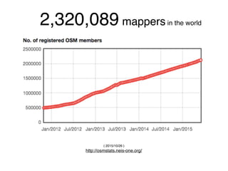 2,320,089 mappers in the world
( 2015/10/26 )
http://osmstats.neis-one.org/
 