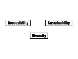 Accessibility Sustainability
Diversity
 