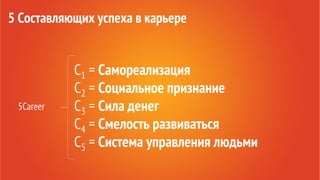 С1 = Самореализация
С2 = Социальное признание
С3 = Сила денег
С4 = Смелость развиваться
С5 = Система управления людьми
5 Составляющих успеха в карьере
5Career
 