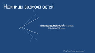 © Петр Людвиг “Победи прокрастинацию”
Ножницы возможностей
ножницы возможностей все шире:
возможностей больше
 