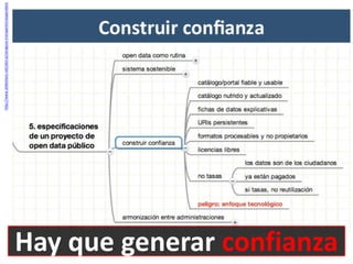 Hay que generar confianza
http://www.slideshare.net/alorza/zaragoza-transparenciaopendata
 