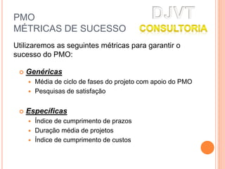 PMO
MÉTRICAS DE SUCESSO
 Genéricas
 Média de ciclo de fases do projeto com apoio do PMO
 Pesquisas de satisfação
 Específicas
 Índice de cumprimento de prazos
 Duração média de projetos
 Índice de cumprimento de custos
Utilizaremos as seguintes métricas para garantir o
sucesso do PMO:
 