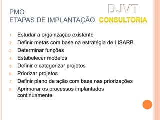 PMO
ETAPAS DE IMPLANTAÇÃO
1. Estudar a organização existente
2. Definir metas com base na estratégia de LISARB
3. Determinar funções
4. Estabelecer modelos
5. Definir e categorizar projetos
6. Priorizar projetos
7. Definir plano de ação com base nas priorizações
8. Aprimorar os processos implantados
continuamente
 