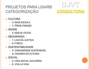 PROJETOS PARA LISARB
CATEGORIZAÇÃO
 CULTURA
 3- MAIS ESCOLA
 7- PRIDE PARADE
 SAÚDE
 5- ADEUS VÍCIOS
 SEGURANÇA
 1- LIGA DA JUSTIÇA
 9- FORCA
 SUSTENTABILIDADE
 4- COMUNIDADE SUSTENÁVEL
 8- CIDADES DO FUTURO
 SOCIAL
 2- VIDA SOCIAL SOLIDÁRIA
 6- VIVA LA VIDA
 