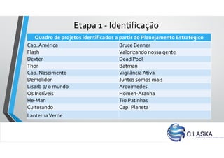 Etapa 1 - Identificação
Quadro de projetos identificados a partir do Planejamento Estratégico
Cap. América Bruce Benner
Flash Valorizando nossa gente
Dexter Dead Pool
Thor Batman
Cap. Nascimento Vigilância Ativa
Demolidor Juntos somos mais
Lisarb p/ o mundo Arquimedes
Os Incríveis Homen-Aranha
He-Man Tio Patinhas
Culturando Cap. Planeta
LanternaVerde
 
