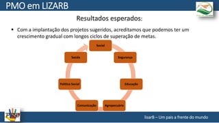 Resultados esperados:
 Com a implantação dos projetos sugeridos, acreditamos que podemos ter um
crescimento gradual com longos ciclos de superação de metas.
lisarB – Um pais a frente do mundo
PMO em LIZARB
Social
Segurança
Educação
AgropecuáriaComunicação
Politica Social
Saúde
 
