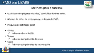Métricas para o sucesso:
 Quantidade de projetos iniciados / concluídos durante o mês.
 Número de falhas de projetos antes e depois do PMO.
 Pesquisas de satisfação geral.
 Escopo
 Índice de alteração (%)
 Tempo
 Índice de cumprimento de prazo
 Custo
 Índice de cumprimento do custo orçado
lisarB – Um pais a frente do mundo
PMO em LIZARB
 