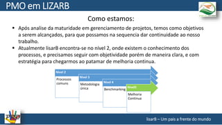 Como estamos:
 Após analise da maturidade em gerenciamento de projetos, temos como objetivos
a serem alcançados, para que possamos na sequencia dar continuidade ao nosso
trabalho.
 Atualmente lisarB encontra-se no nível 2, onde existem o conhecimento dos
processos, e precisamos seguir com objetividade porém de maneira clara, e com
estratégia para chegarmos ao patamar de melhoria continua.
lisarB – Um pais a frente do mundo
PMO em LIZARB
Nível 2
Processos
comuns
Nível 3
Metodologia
única
Nível 4
Benchmarking
Nível5
Melhoria
Continua
 